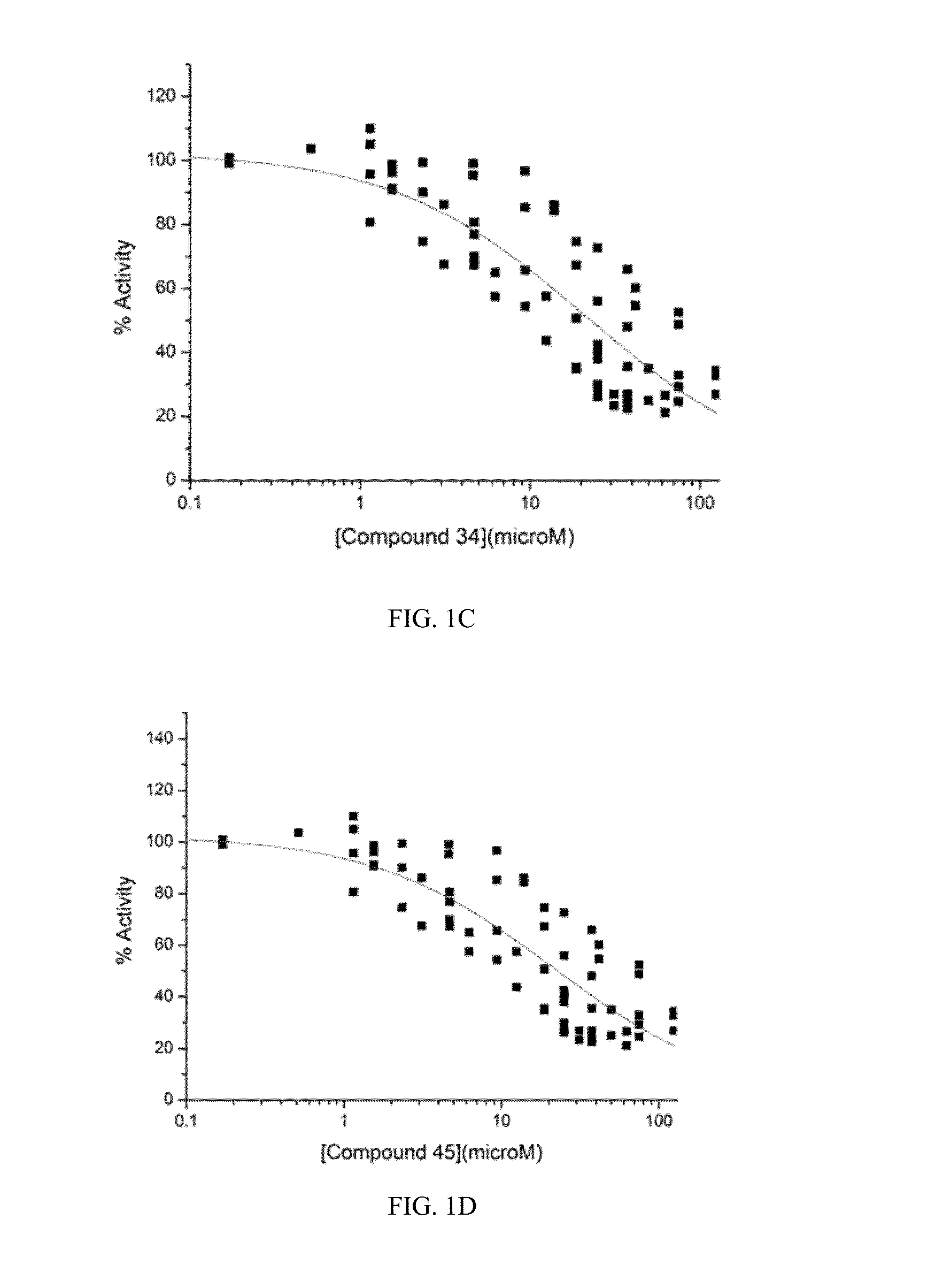 Inhibitors of Multidrug Resistance Transporter P-Glycoprotein