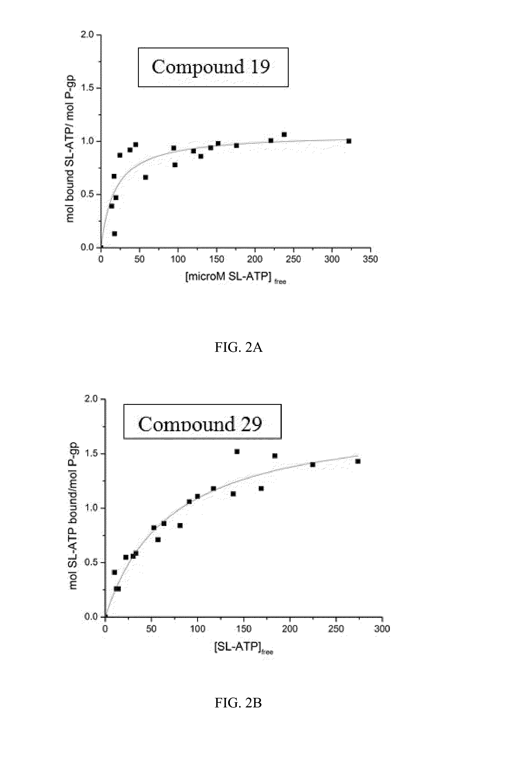 Inhibitors of Multidrug Resistance Transporter P-Glycoprotein