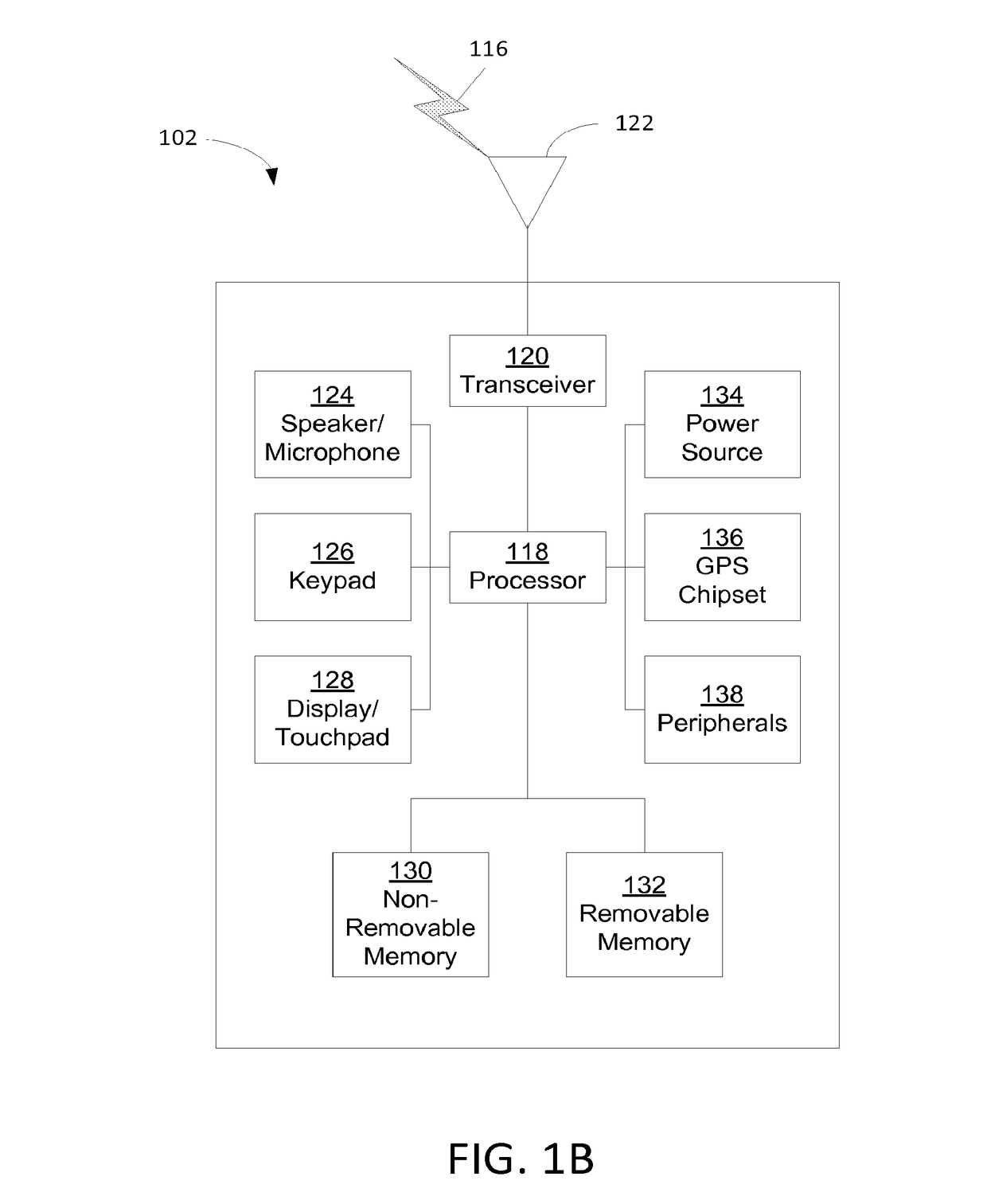 Methods and Apparatus for Handling MTC Long DRX Cycle/Sleep Lengths