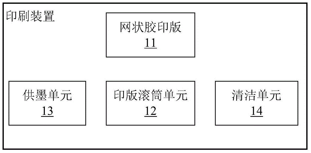 Printing method and printing device