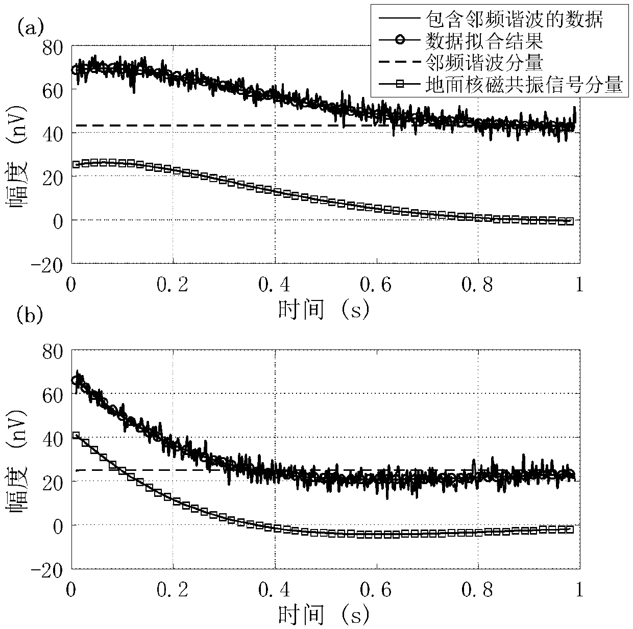 Method for eliminating adjacent-frequency harmonic interference in ground nuclear magnetic resonance data