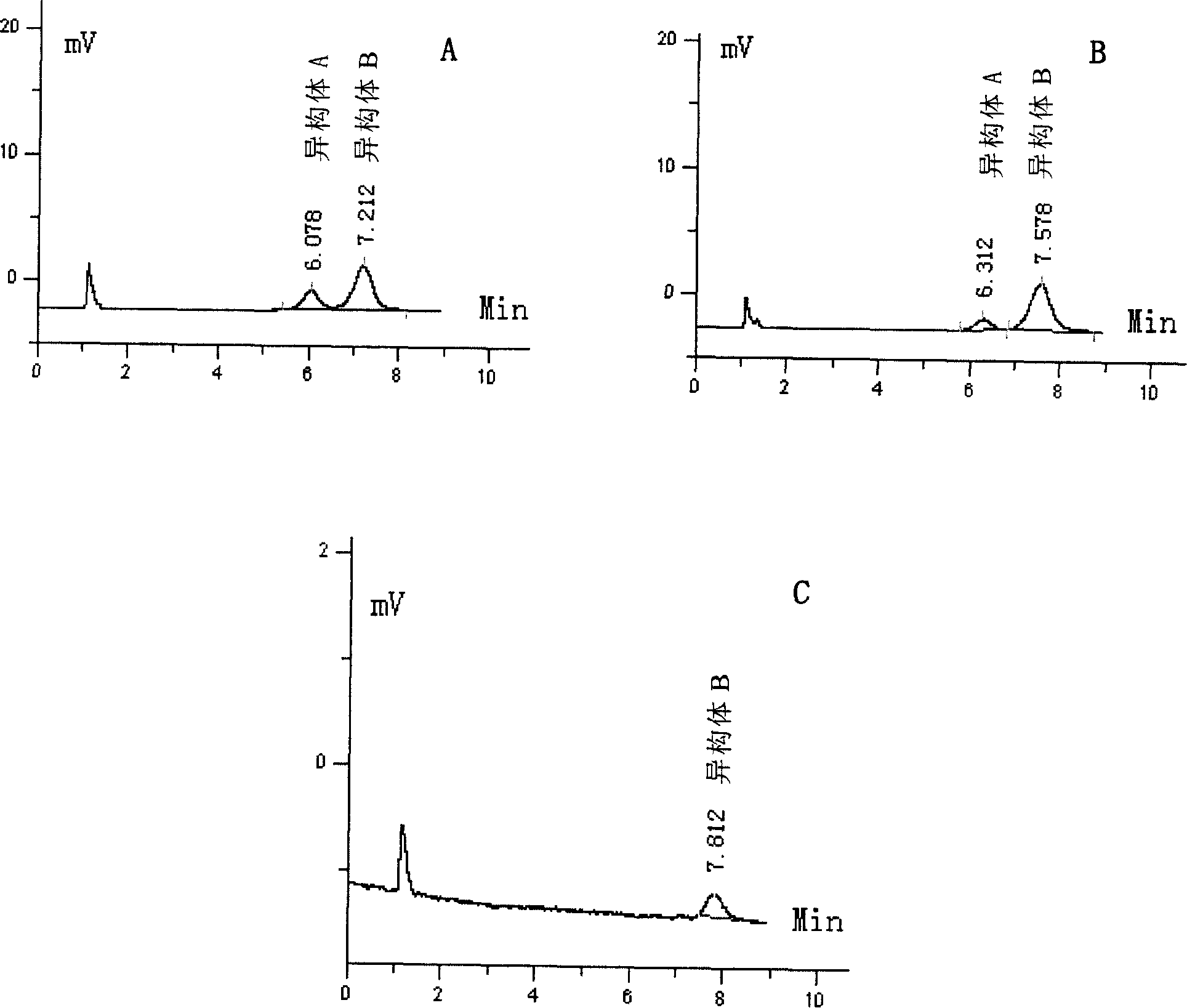 Method for separating hemporfin isomer and separated isomer