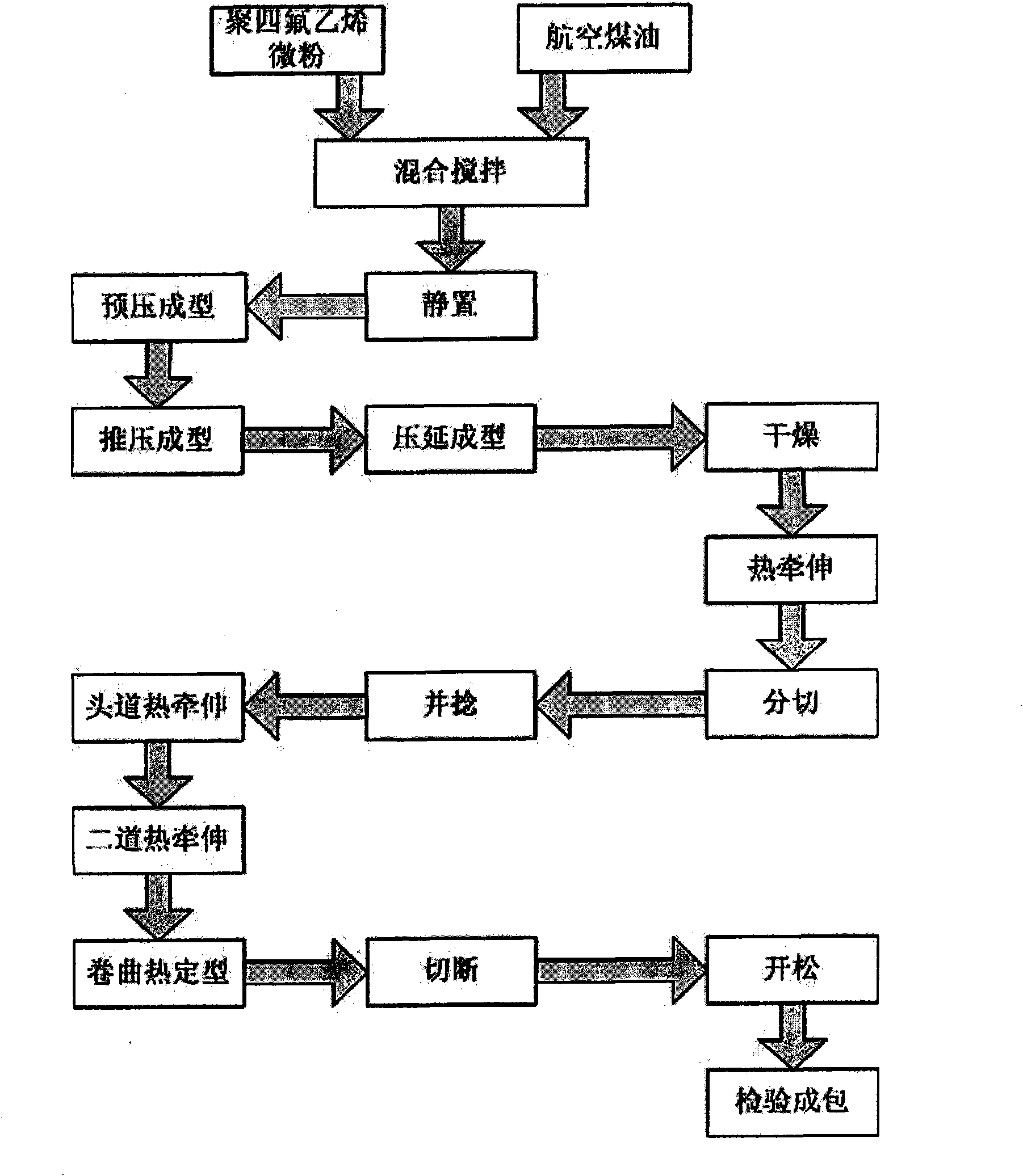 Preparation method of polytetrafluoroethylene chopped fiber