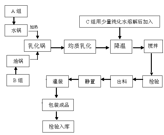 Functional preparation for adjuvant therapy of atopic dermatitis and preparation method