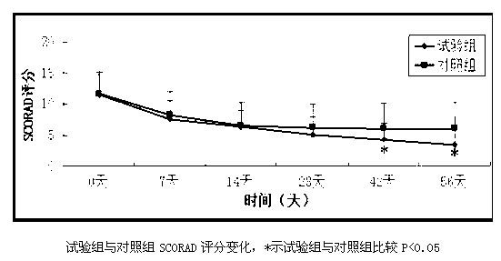 Functional preparation for adjuvant therapy of atopic dermatitis and preparation method