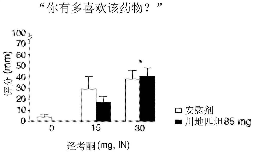 Method of treatment with tradipitant