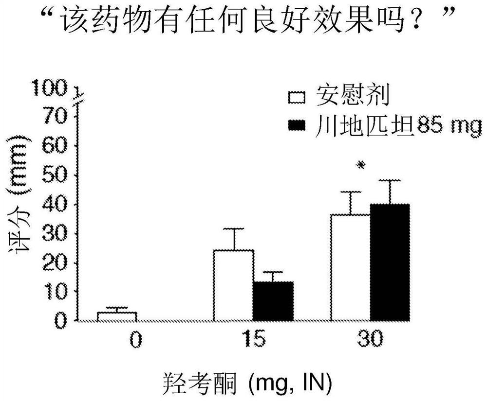 Method of treatment with tradipitant