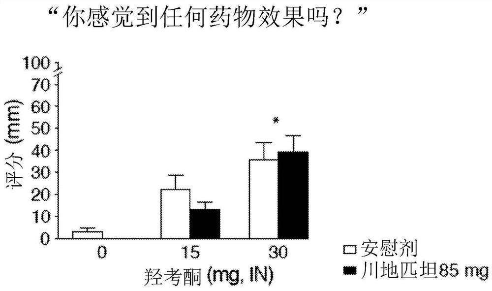 Method of treatment with tradipitant