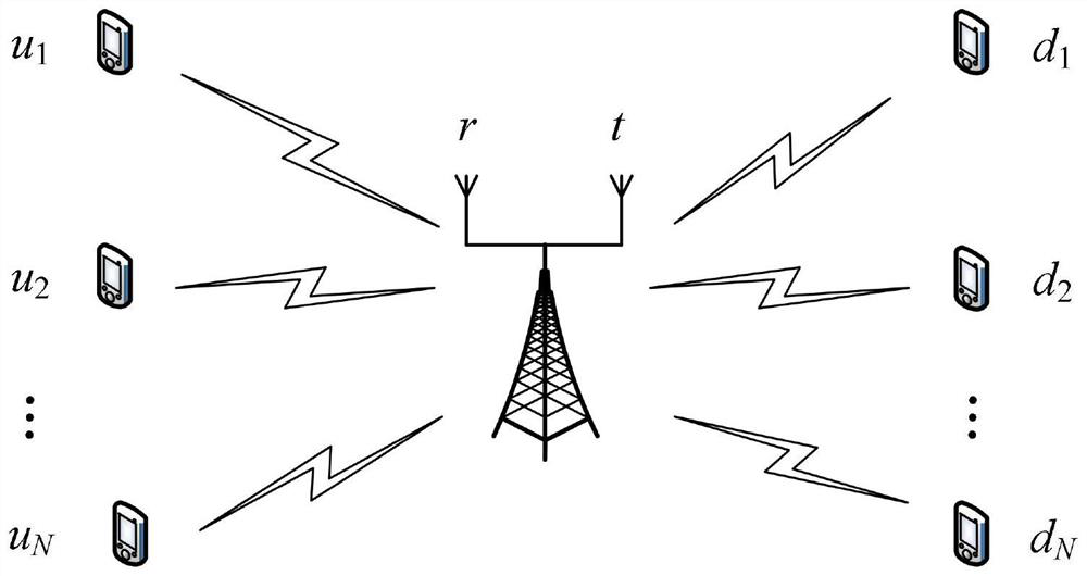 Full-duplex cellular system user matching algorithm based on graph theory