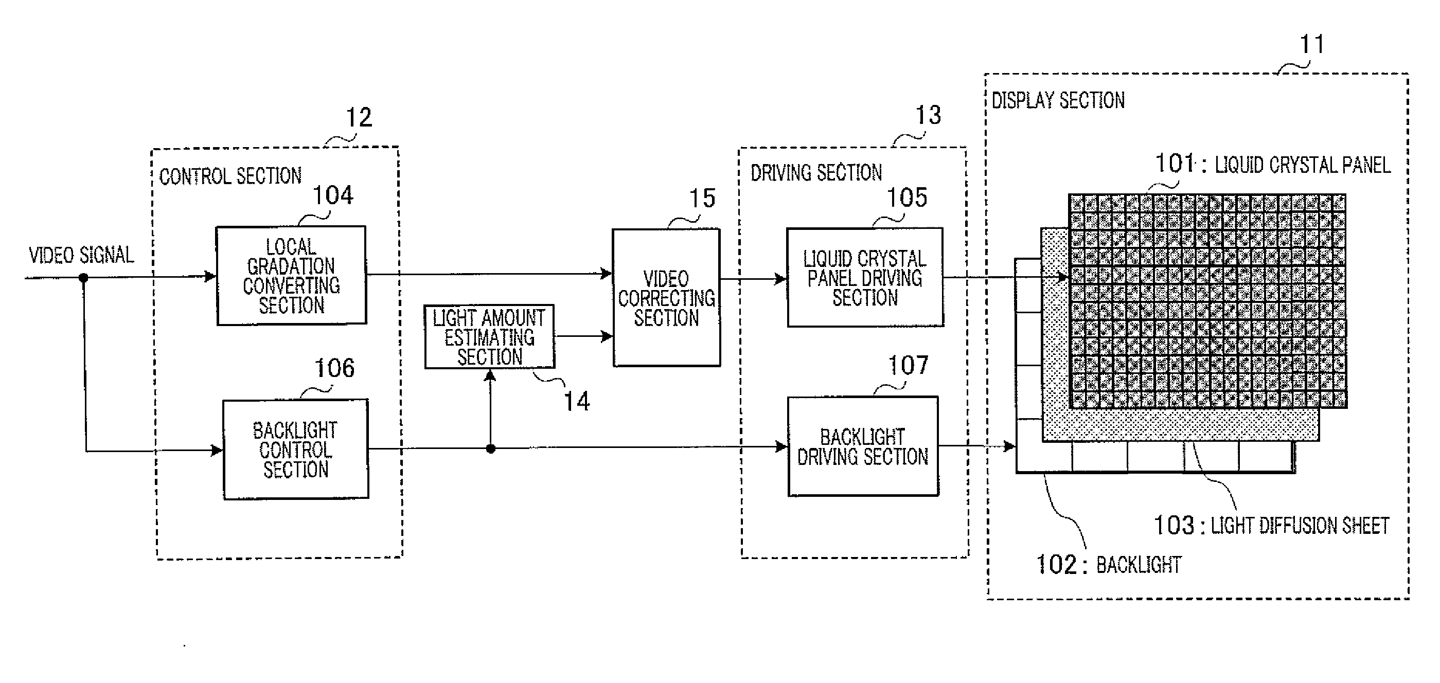 Display device and display method