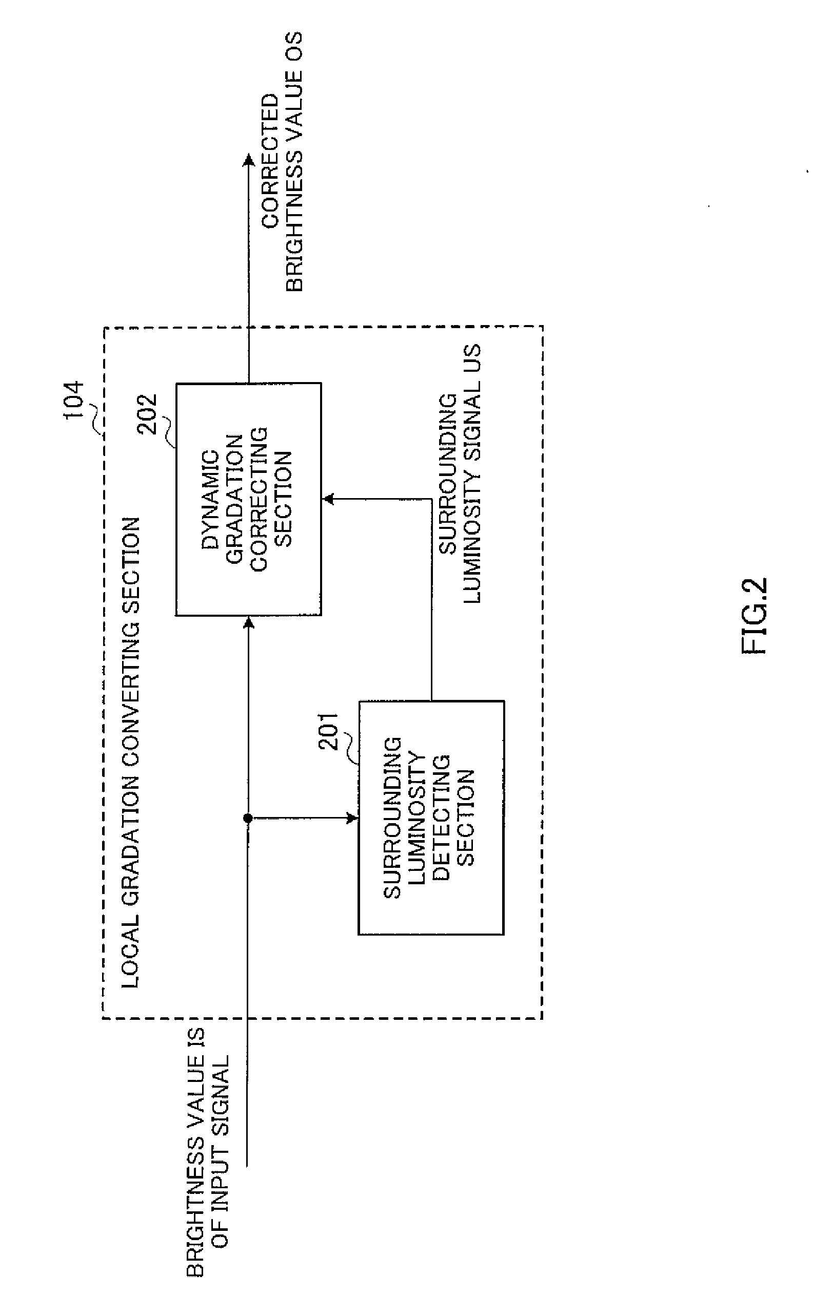 Display device and display method