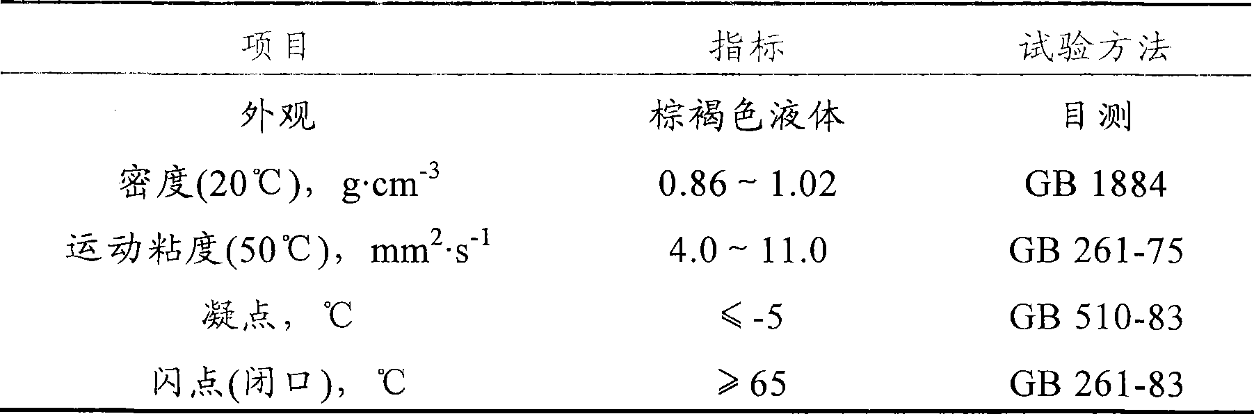 Catalytic cracking multifunctional strengthened additive