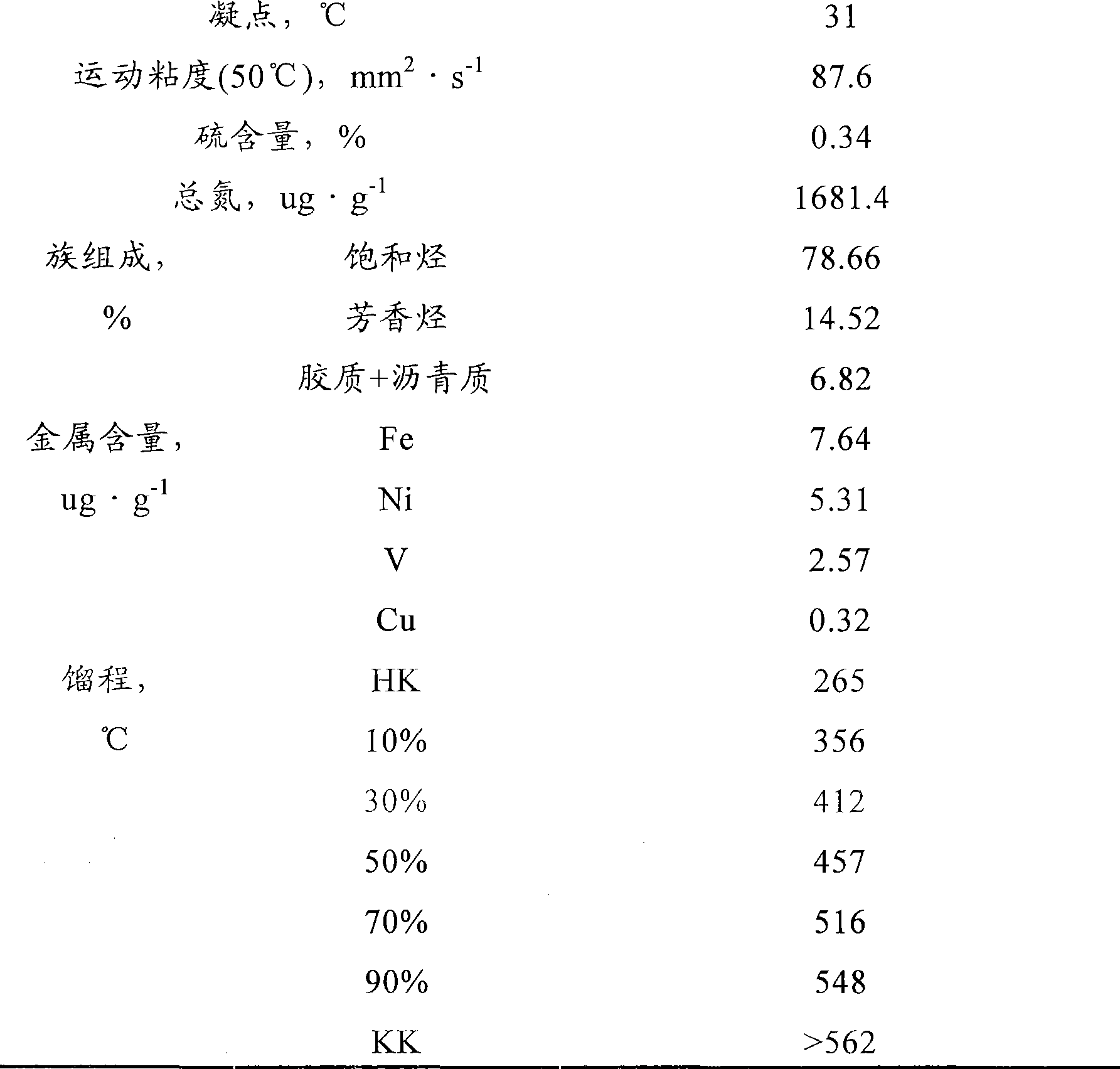 Catalytic cracking multifunctional strengthened additive