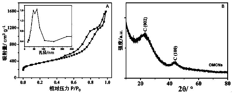 Preparation method and application of ordered mesoporous carbon nanofiber array material