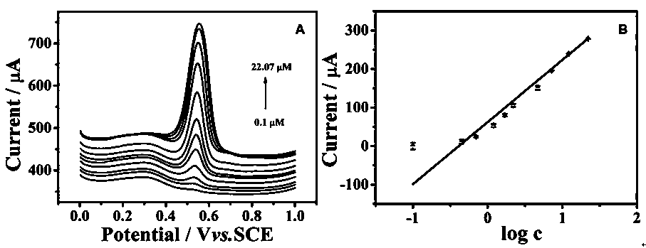 Preparation method and application of ordered mesoporous carbon nanofiber array material