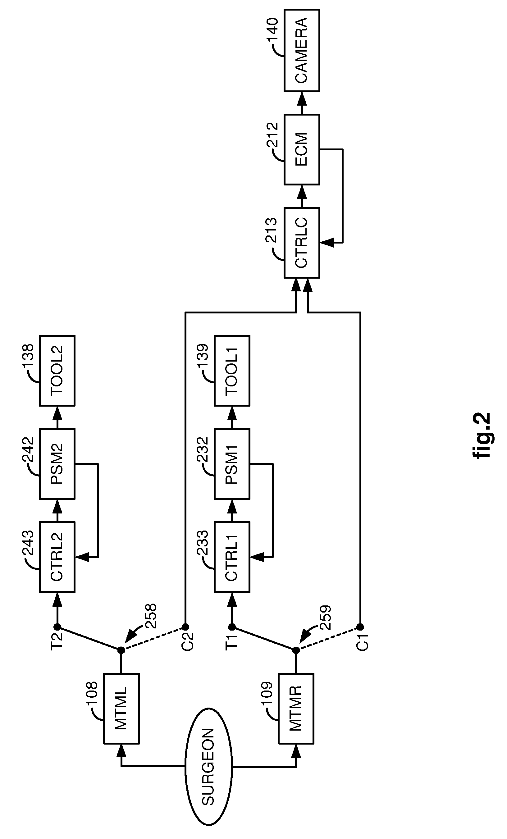 System and method for adjusting an image capturing device attribute using an unused degree-of-freedom of a master control device