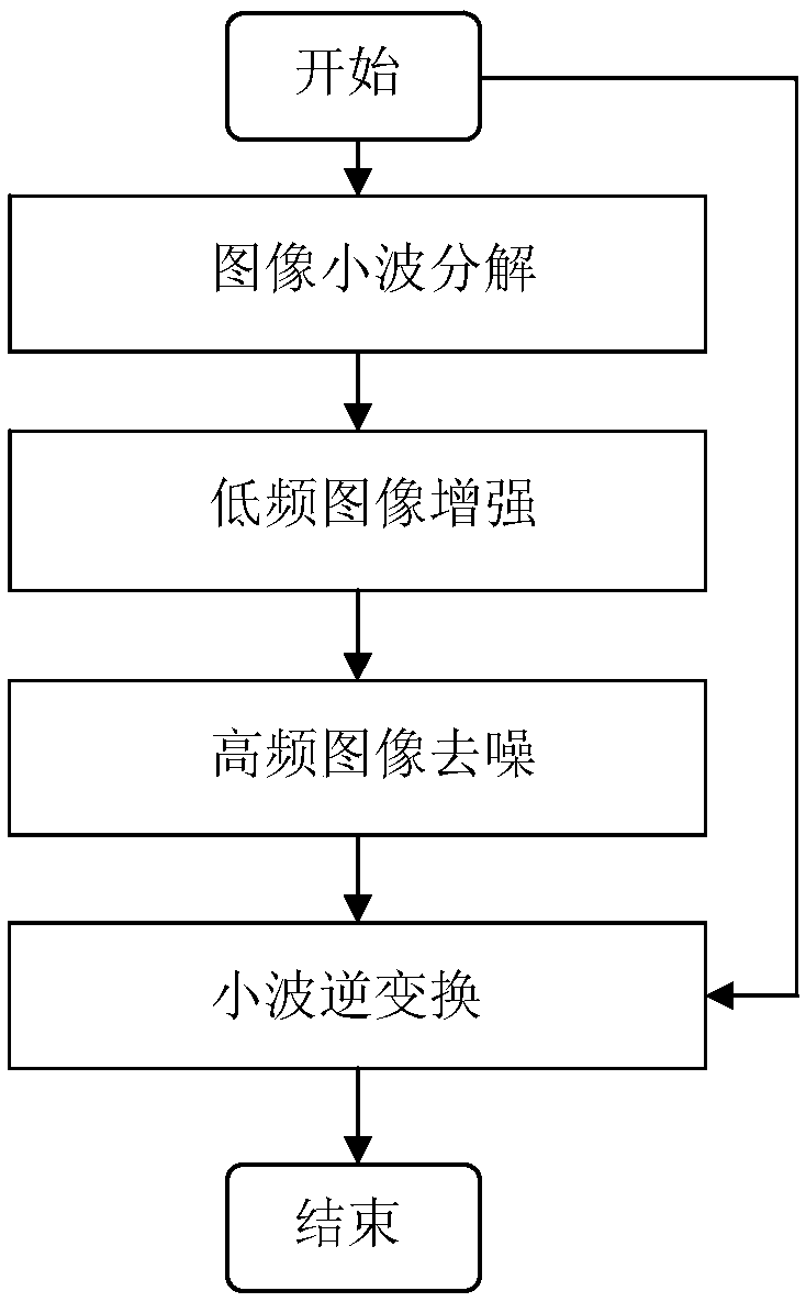 Gamma correction based image contrast enhancement method