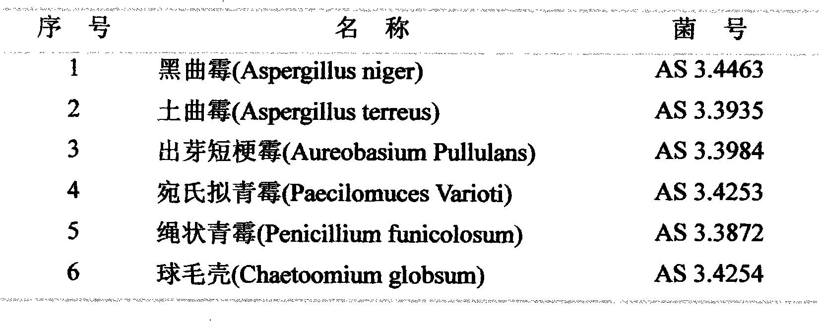 Antibacterial mold-resistant PVC (Poly Vinyl Chloride) flexible composition and preparation method thereof