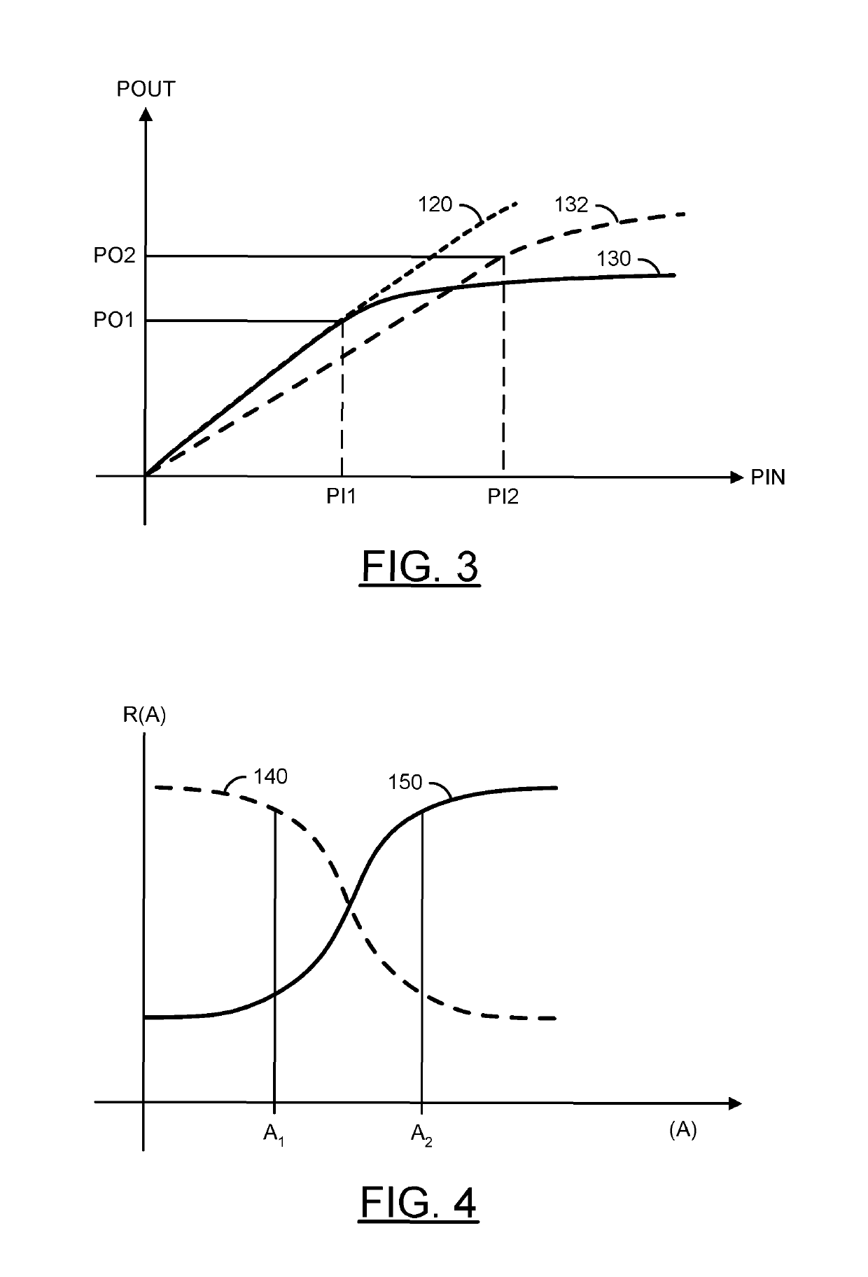 RF amplifier linearity enhancement with dynamically adjusted variable load