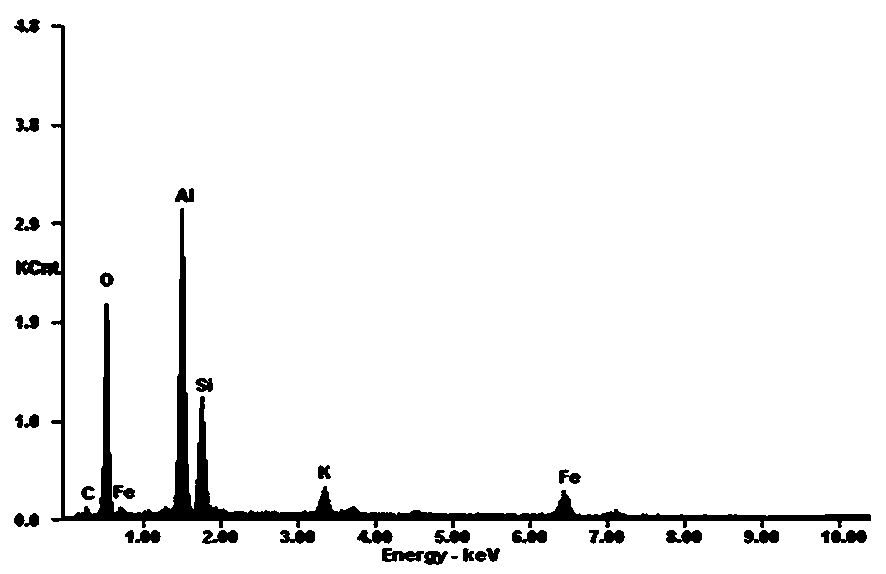 Ceramic high carbon polymer matrix composite and preparation method thereof