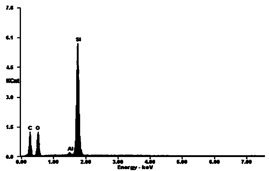 Ceramic high carbon polymer matrix composite and preparation method thereof