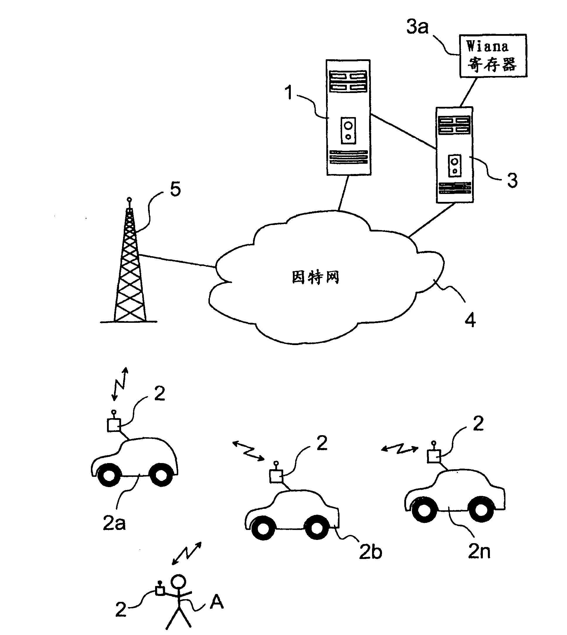 Arrangement for communication and travel follow-up