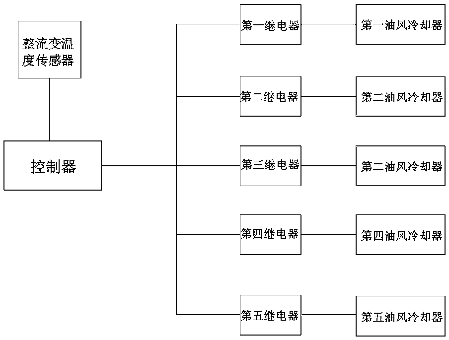 Rectifier Transformer Cooling System and Cooling Method