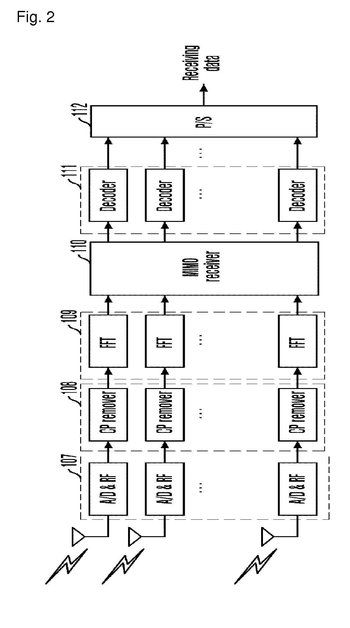 Method and apparatus for receiving signal for MIMO system