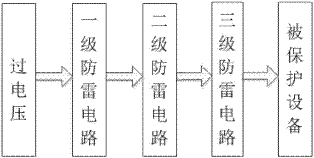 Surge protection device suitable for outdoor communication line