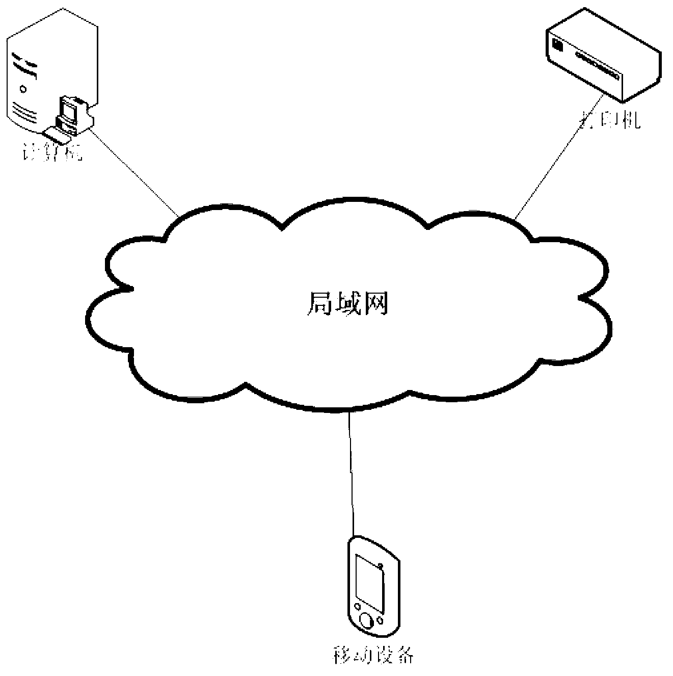 Method and system for realizing printing of mobile device