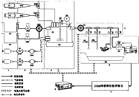 In vitro performance evaluating system of continuous blood sugar monitoring sensor