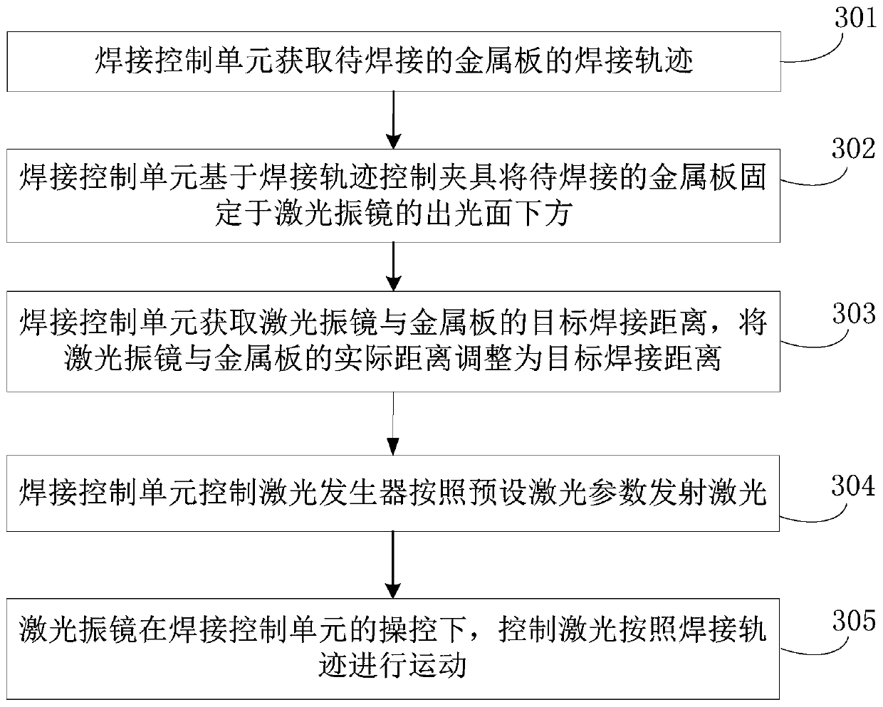 Laser welding system and method of metal plate