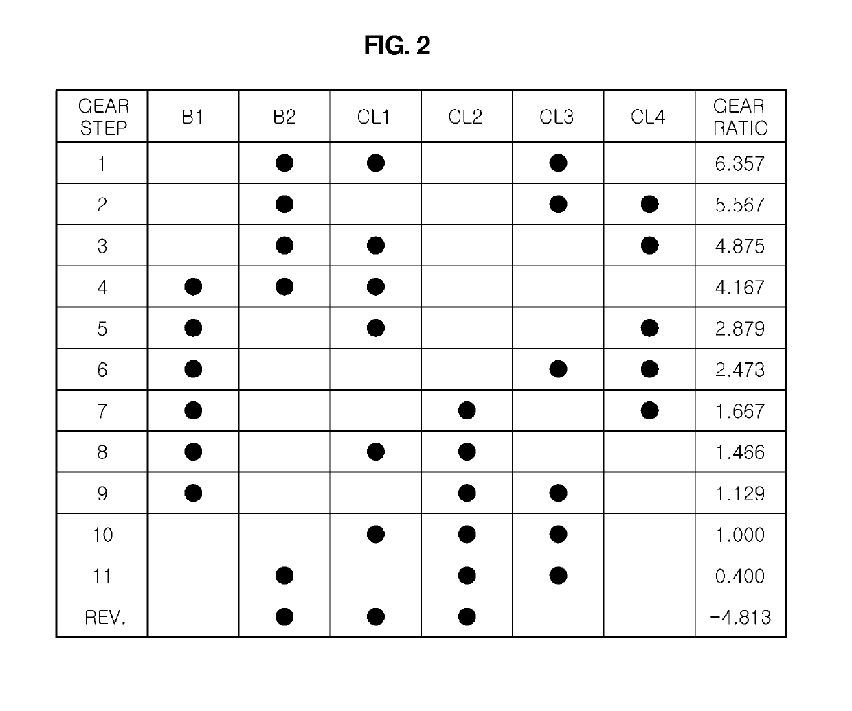 Multi-stage transmission for vehicle