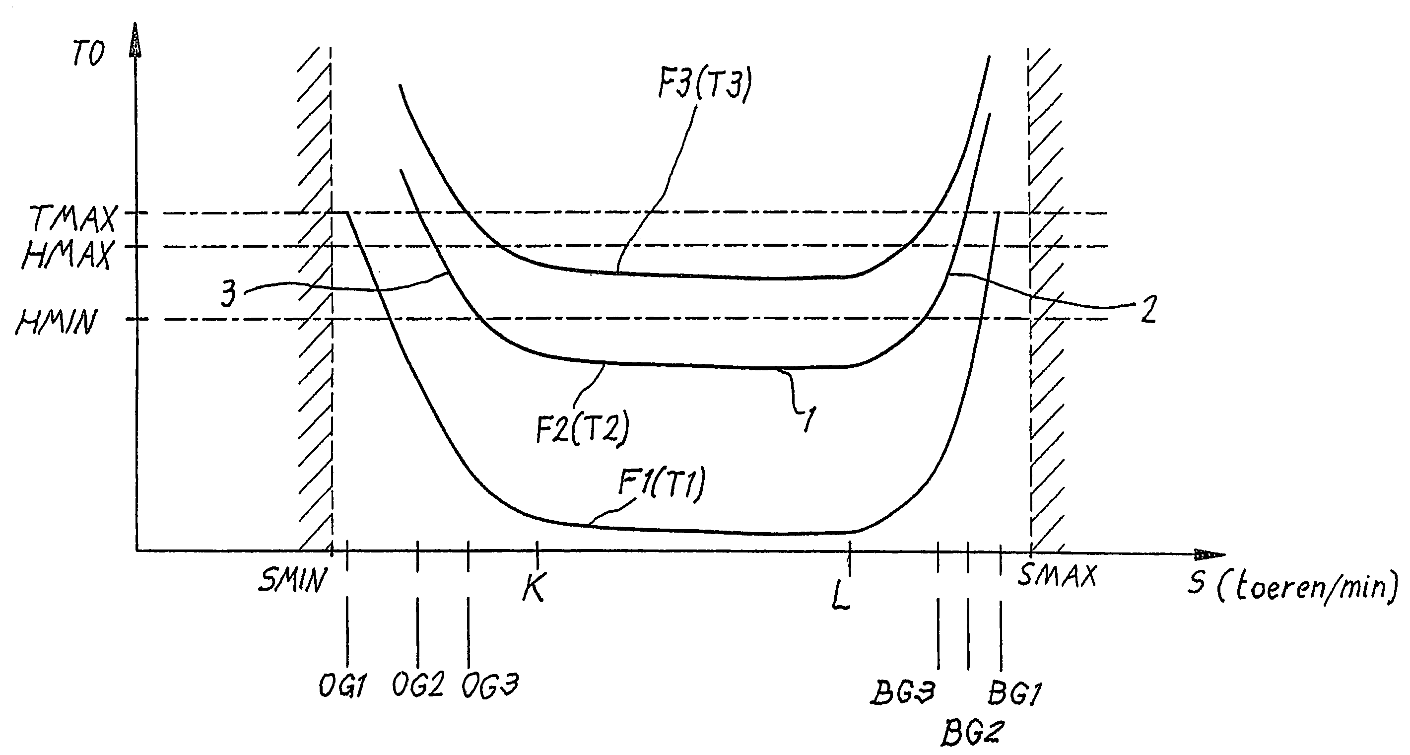 Speed control for compressors