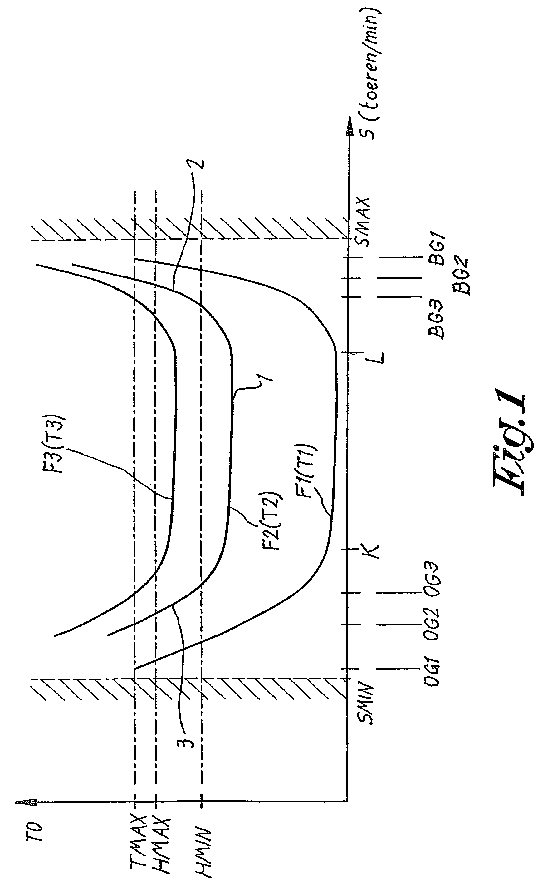 Speed control for compressors