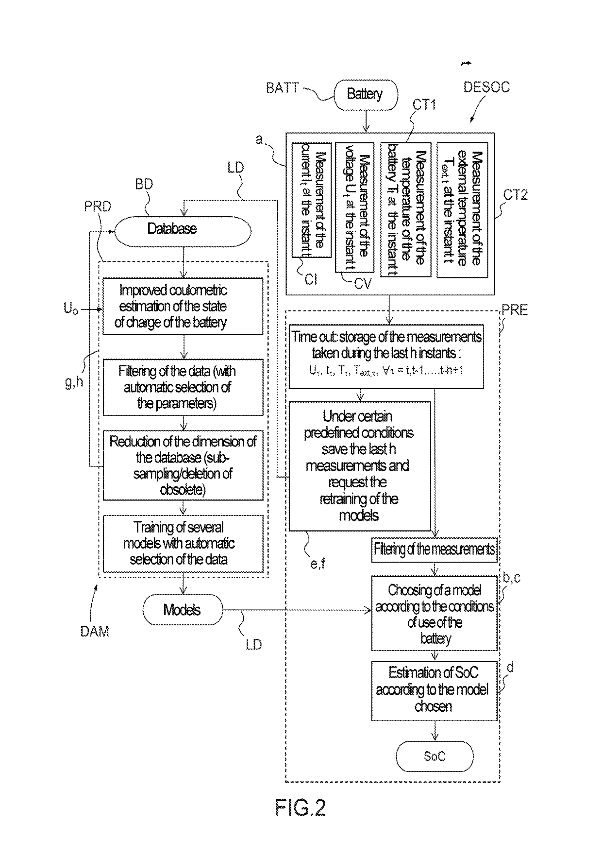 Method, device and system for estimating the charge state of a battery