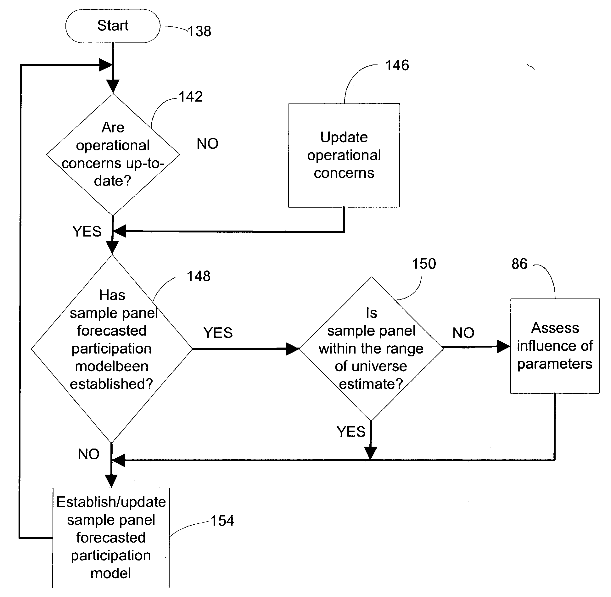 Methods and systems for constructing and maintaining sample panels