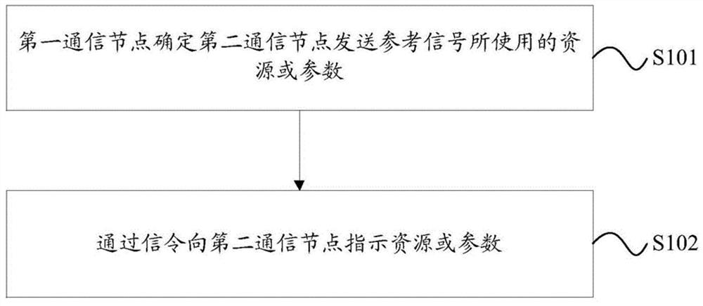 Wireless communication method and device