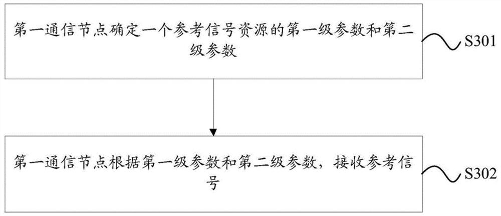 Wireless communication method and device