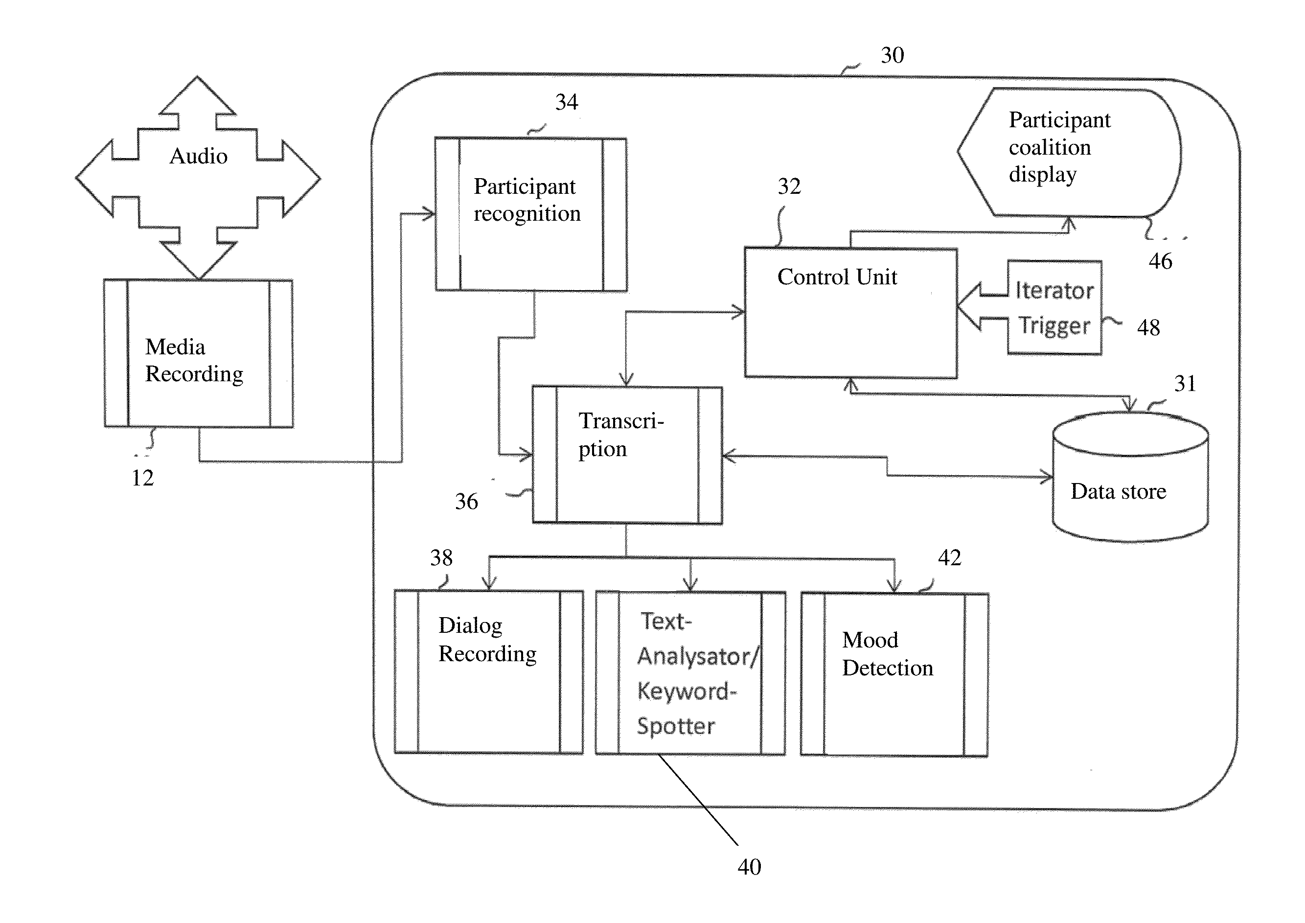 Conferencing system and method for controlling the conferencing system