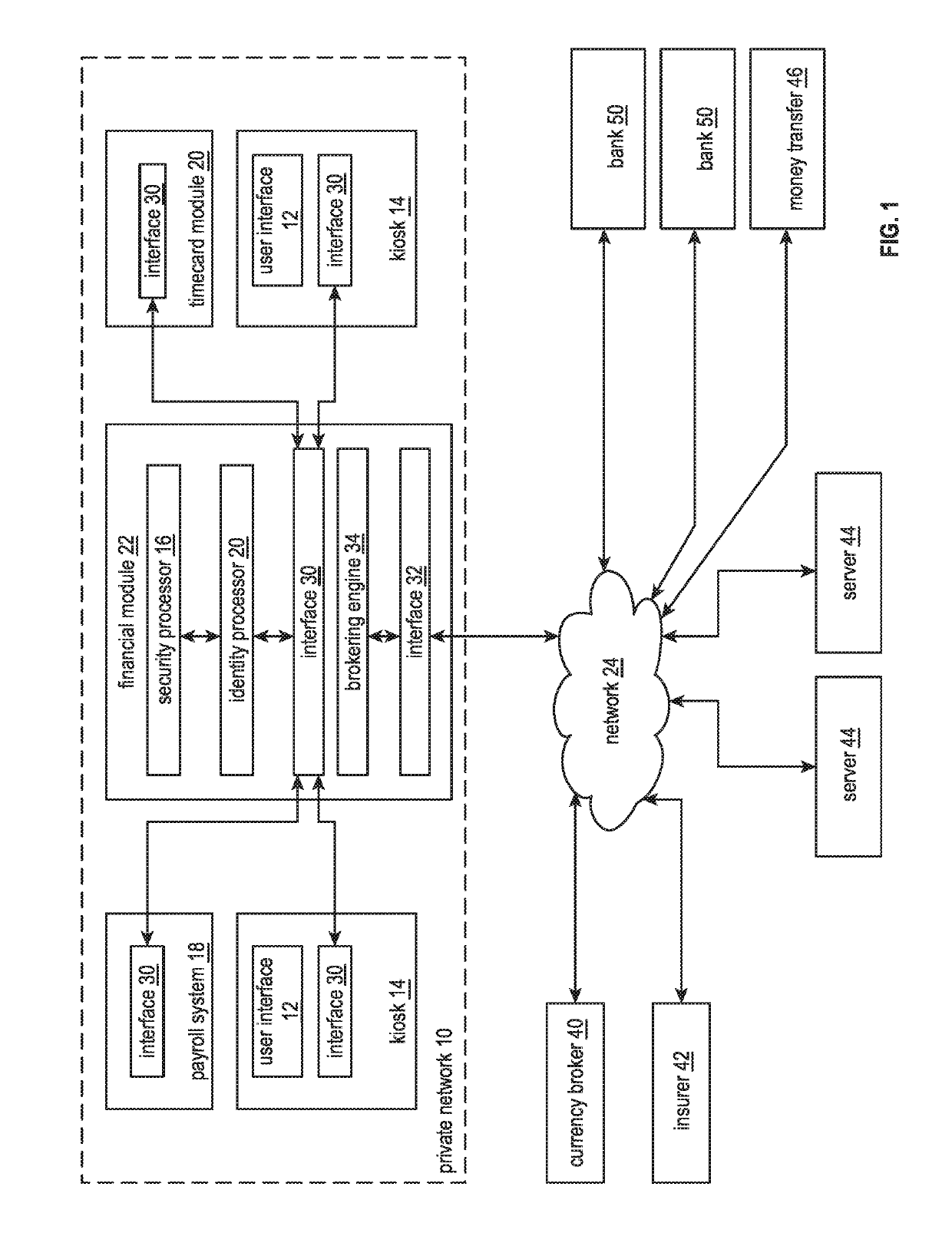 System and method for employer provided financial services