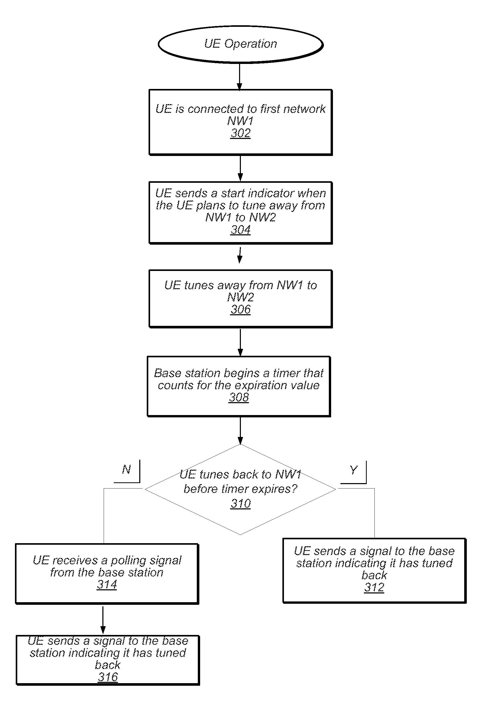 Assisted Management of Radio Resources across Dual Networks