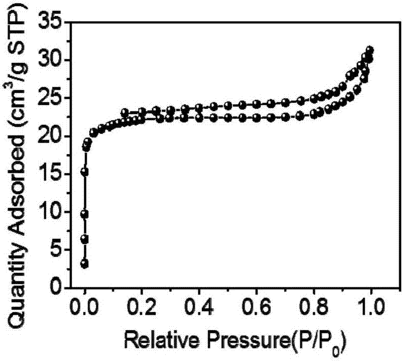 Preparation method of biomass-based hollow carbon microtube/nickel-cobalt metal sulfide composite electrode material