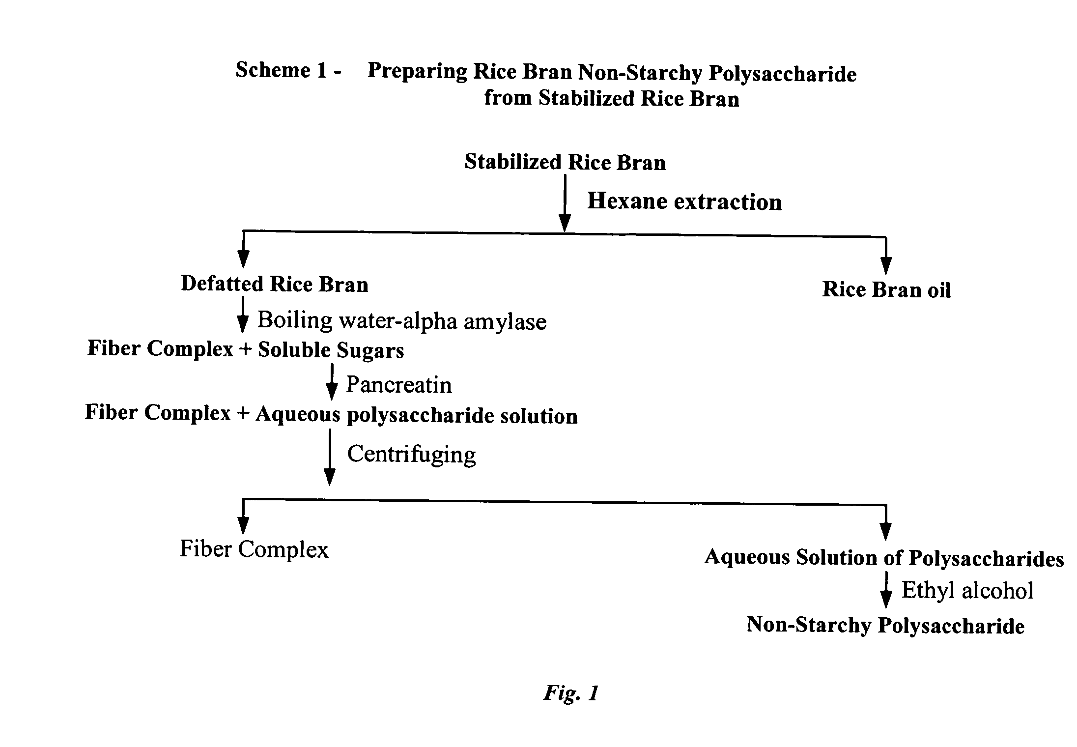 Non-starchy rice bran polysaccharides