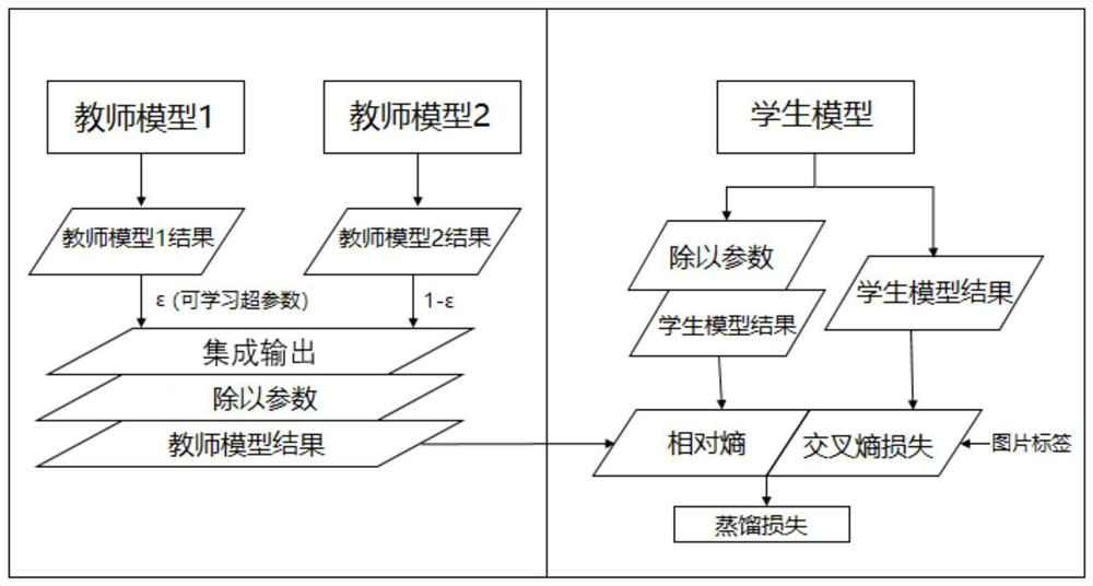 Image classification method and system, electronic equipment and storage medium