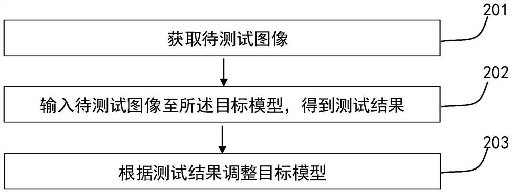 Image classification method and system, electronic equipment and storage medium