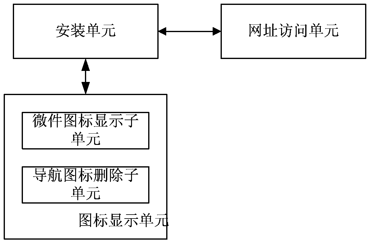 Method and terminal device for browser website navigation