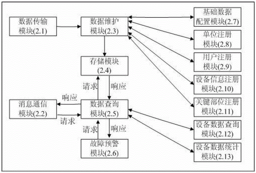 A special equipment detection and maintenance management system and method thereof