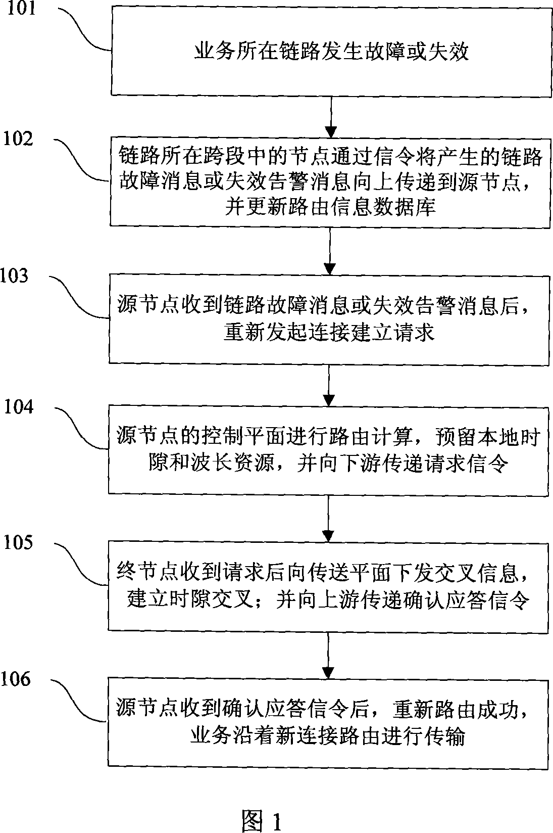 Method for recovering local span mesh network in automatic exchanging optical network