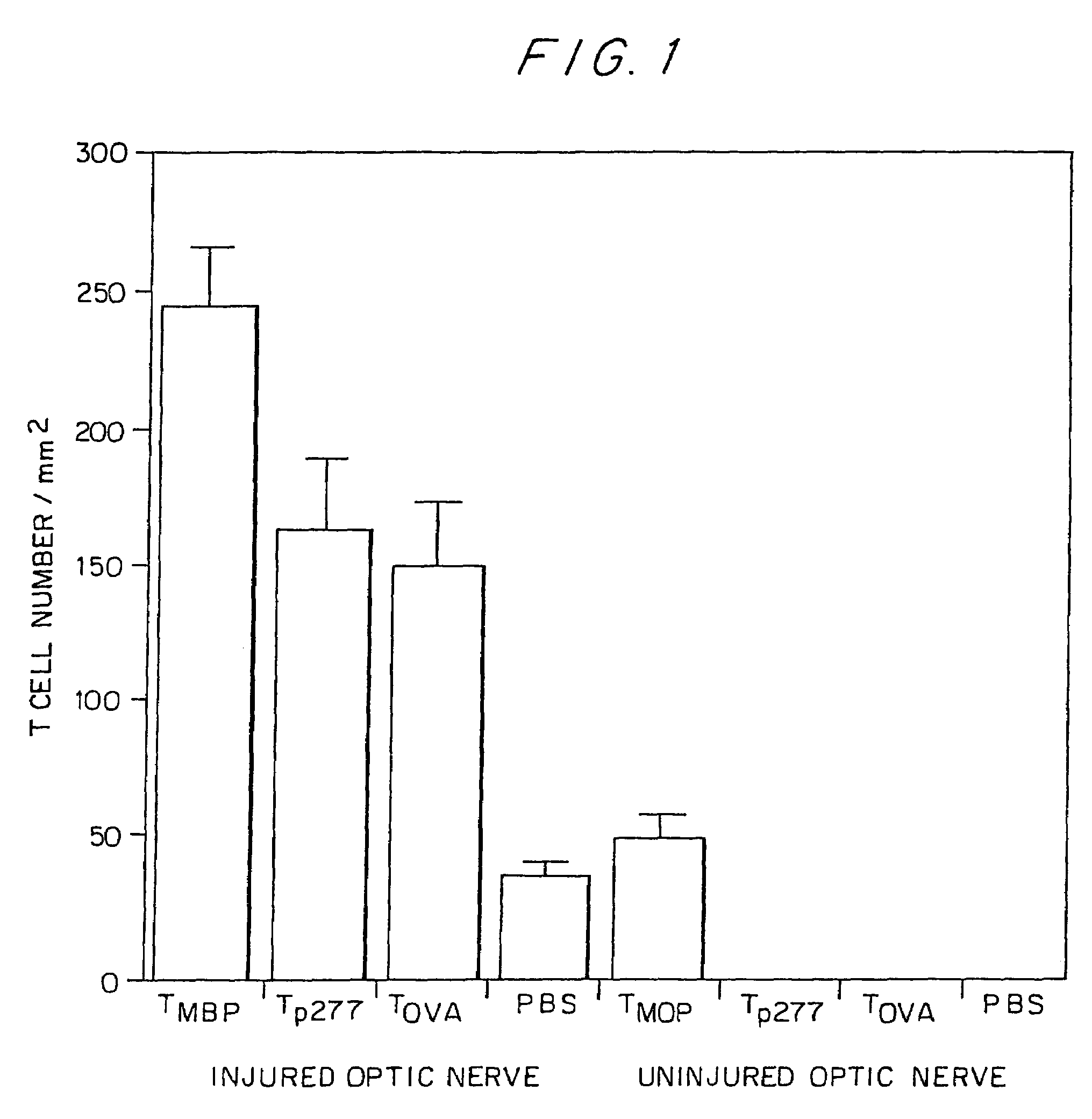 Method for reducing neuronal degeneration so as to ameliorate the effects of injury or disease